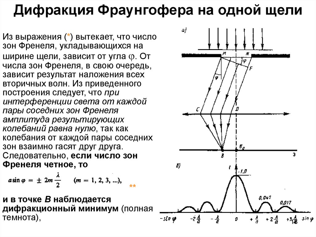 Объясните образование максимумов и минимумов дифракционной картины