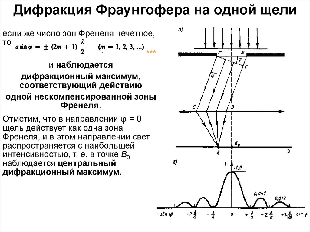 Дифракция фраунгофера на одной и двух щелях сравнение дифракционных картин