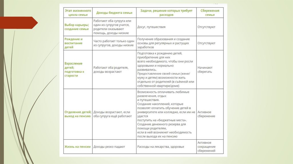 Как осуществлять финансовое планирование на разных жизненных этапах 8 класс презентация