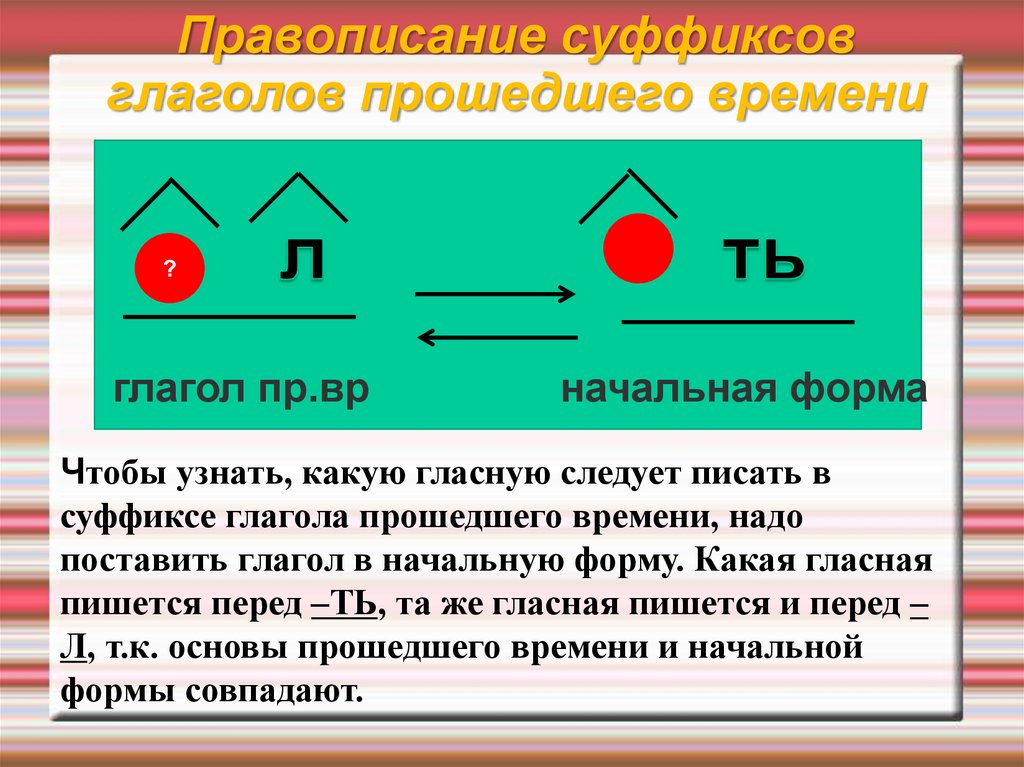 Правописание глаголов в прошедшем времени технологическая карта