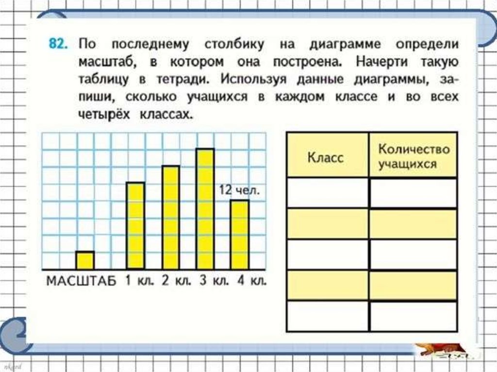 Определите номер графика на диаграмме. Диаграмма 4 класс математика школа России. Задачи с диаграммами. Задачи по математике с диаграммами. Диаграмма начальная школа.