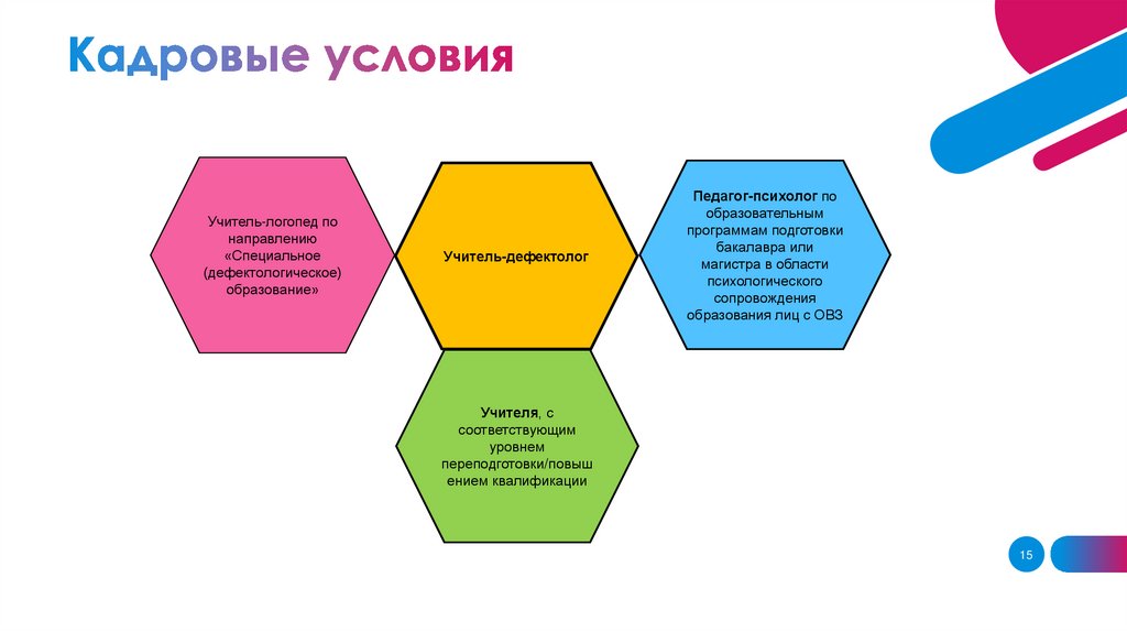 План работы тьютора по сопровождению учащихся с овз в школе