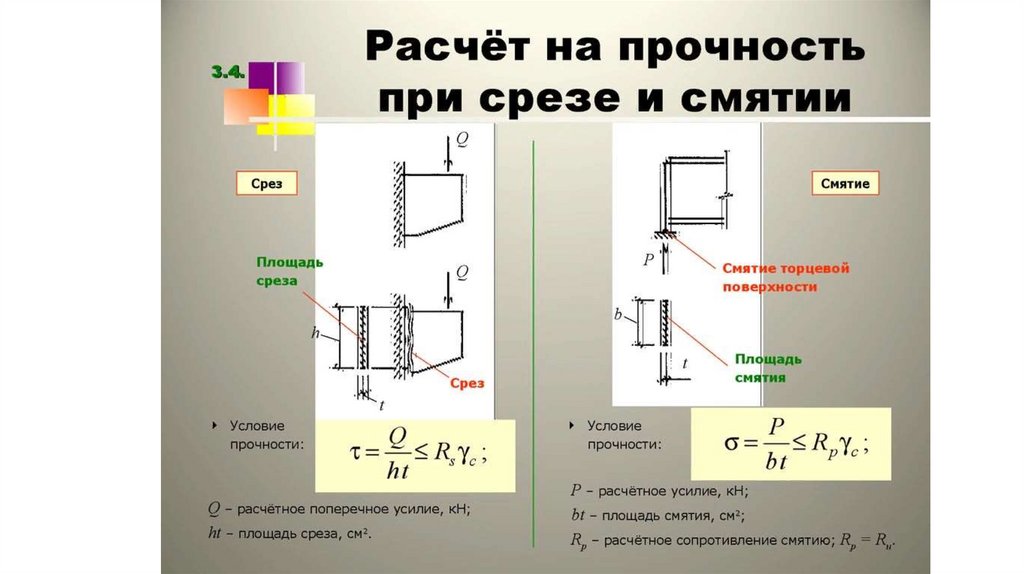 Расчет втулки на смятие