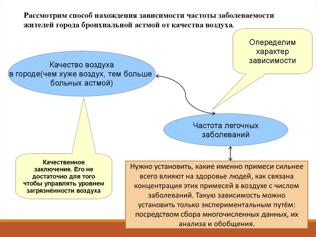 Модели статистического прогнозирования презентация