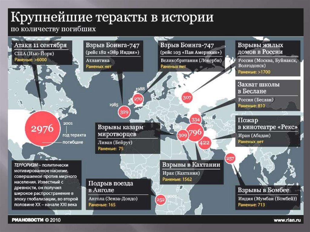 Теракты совершенные русскими людьми. Террористические акты в России. Карта терроризма. Самый крупный террористический акт.