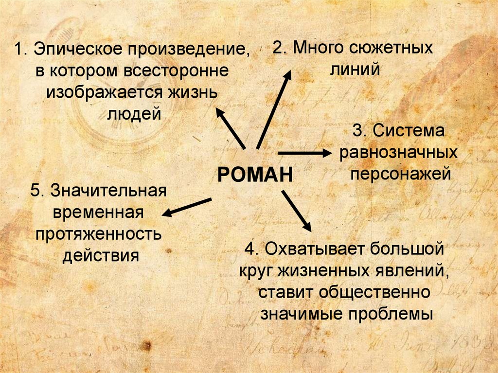 Устаревшие слова в романе капитанская дочка