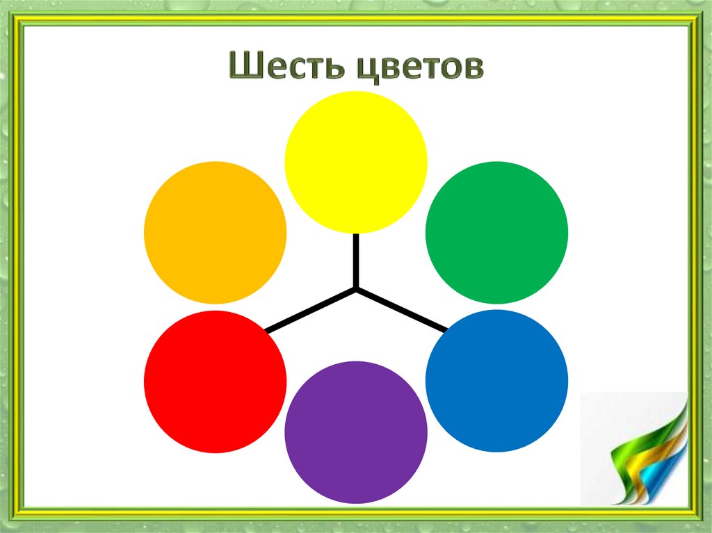 Презентация 1 класс разноцветные краски презентация