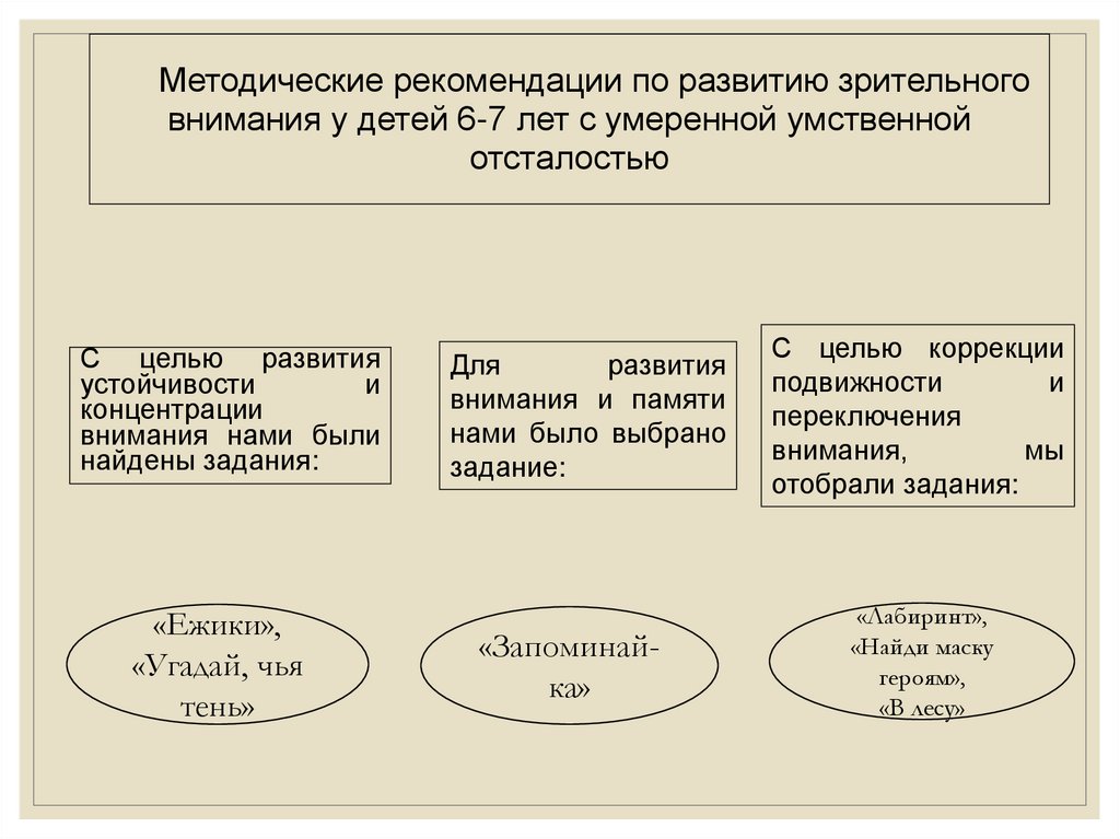 Особенности зрительного внимания дошкольников 6-7 лет с умеренной ...