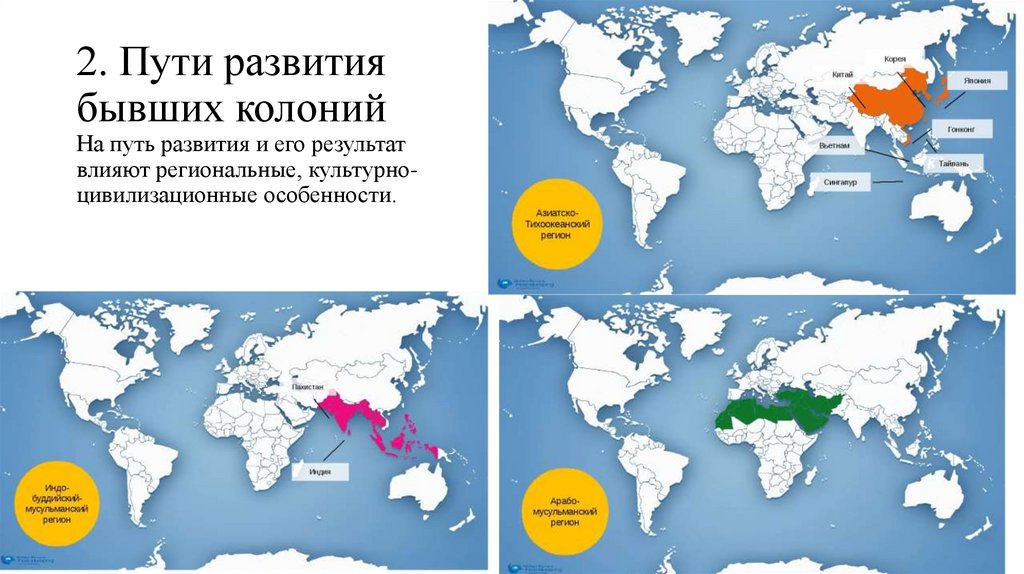 Страны азии и африки деколонизация и выбор путей развития презентация 11 класс