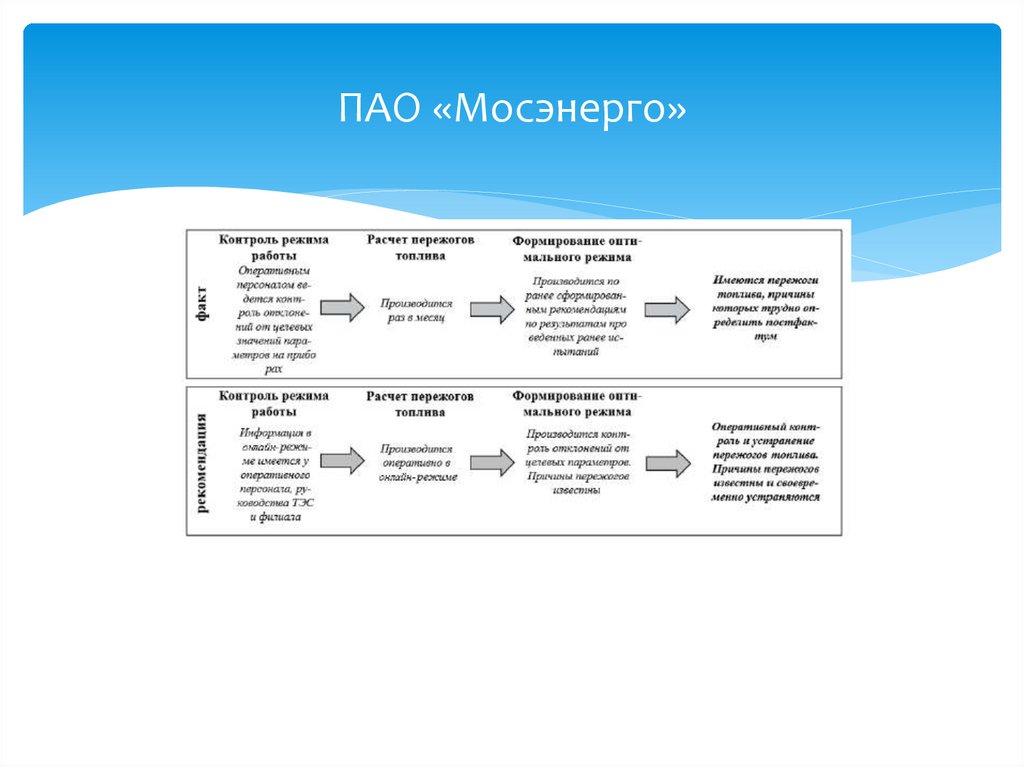 Анализ проекта документы