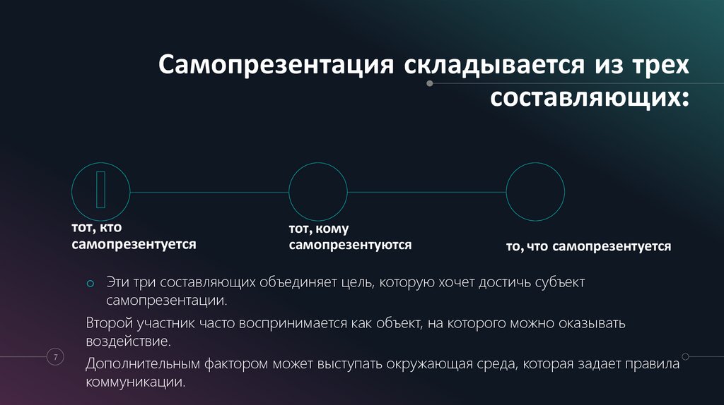 Самопрезентация складывается из трех составляющих:
