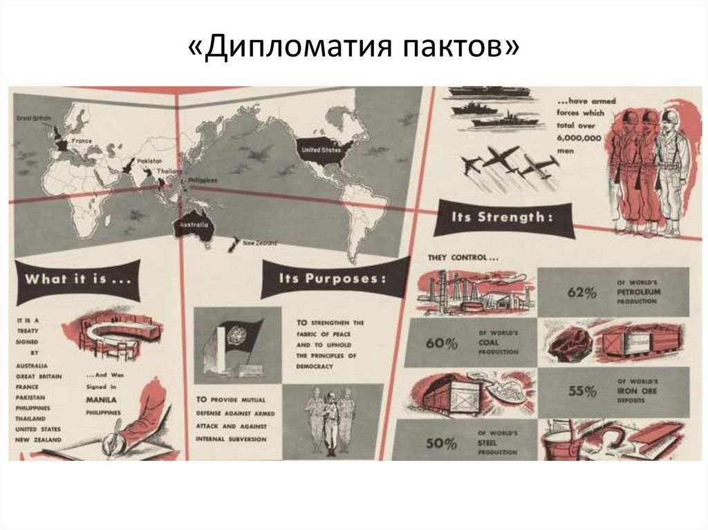 Проект восточного пакта