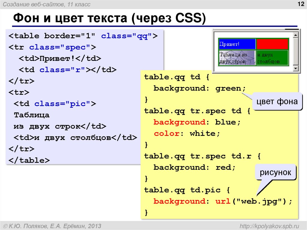 Выделить текст css