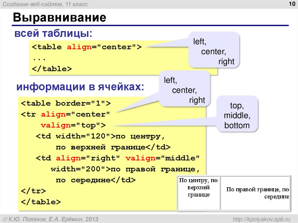 Создание web сайта проект