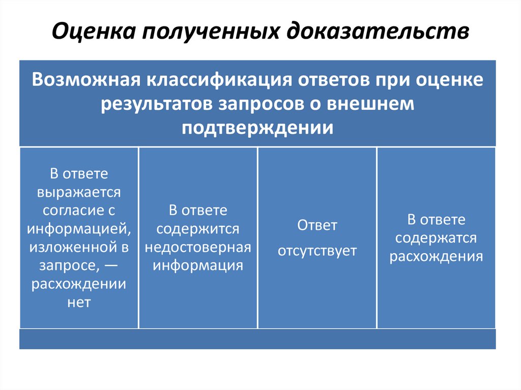 Внешнее подтверждение