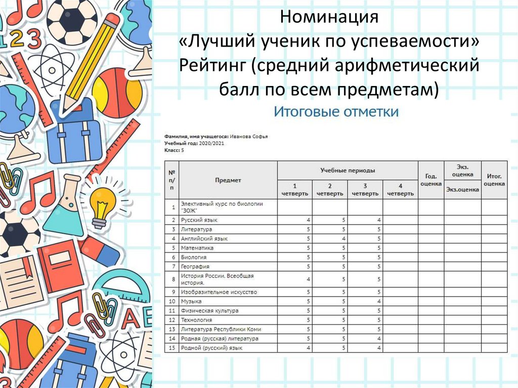 Презентация ученик года 5 класс