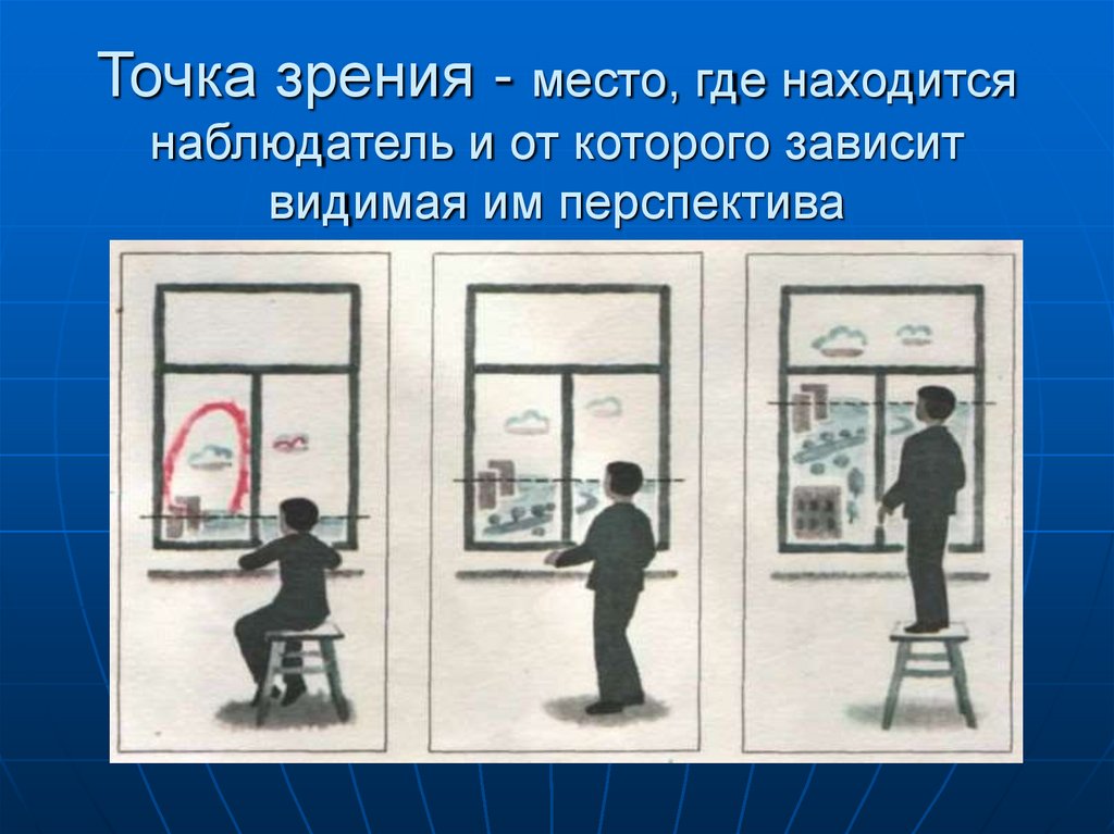 Точка зрения - место, где находится наблюдатель и от которого зависит видимая им перспектива