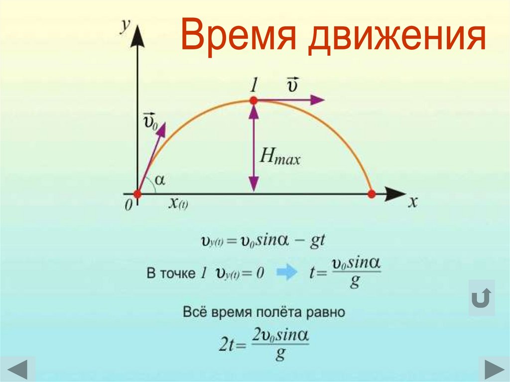 Движение тела брошенного под углом к горизонту презентация