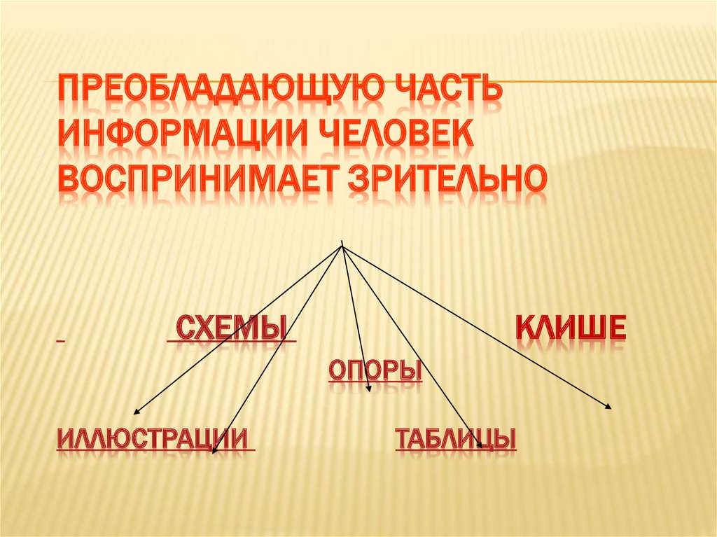 Части информации