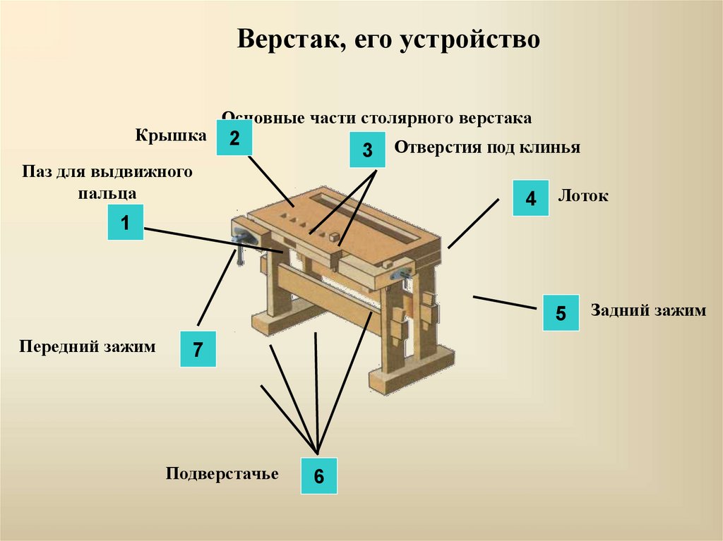 Внимательно рассмотри изображение столярного верстака