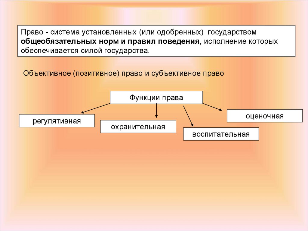 Происхождение права презентация