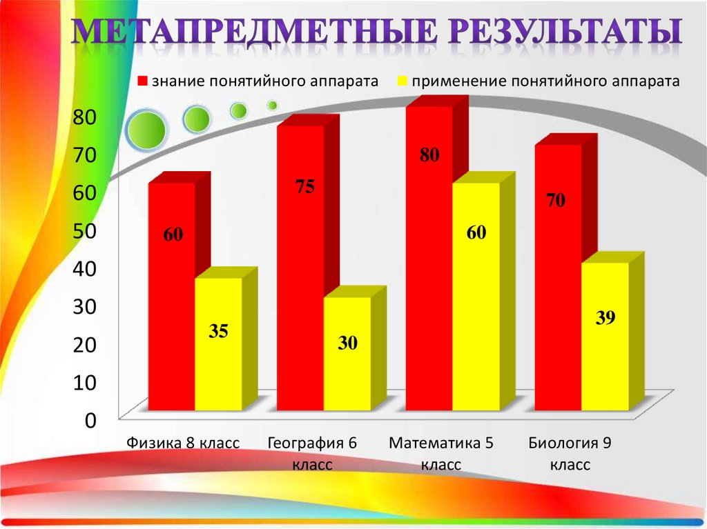 Метапредметные результаты