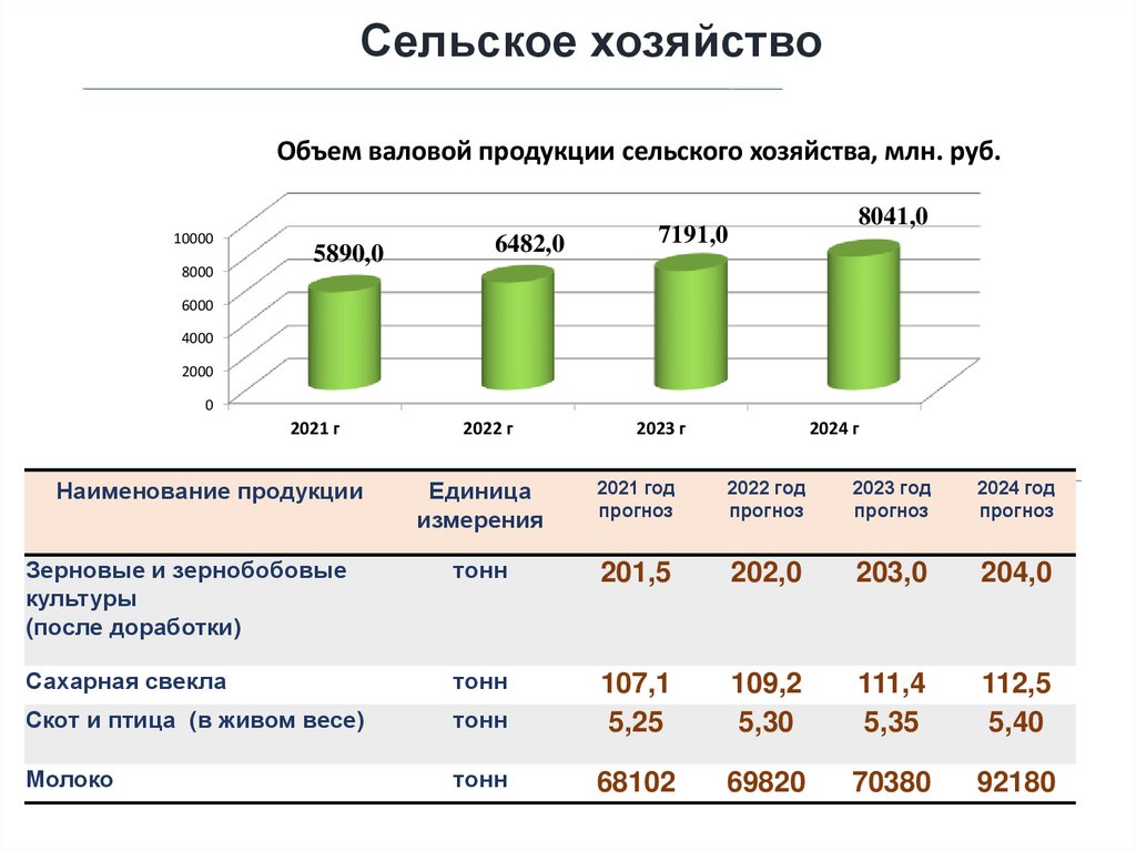 Экономическое развитие беларуси