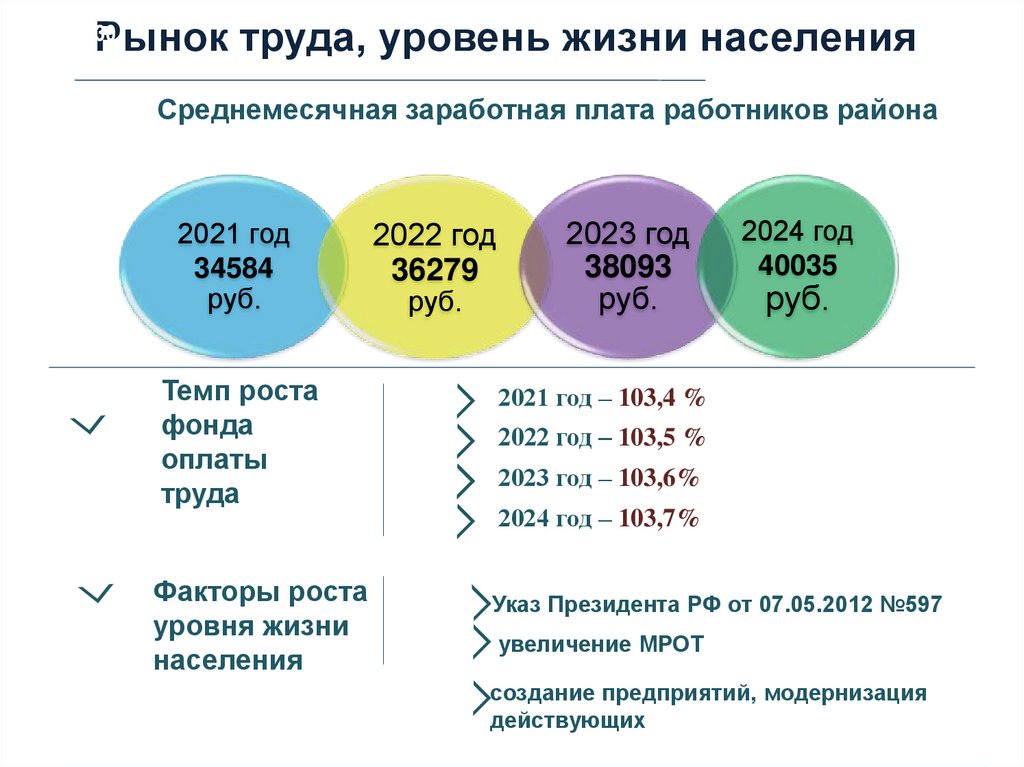 Прогноз социально экономического развития на 2024 год