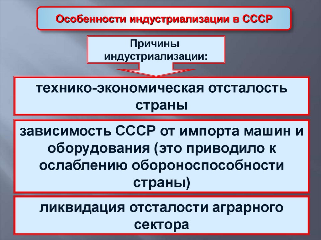 Индустриализация и коллективизация в ссср презентация 11 класс