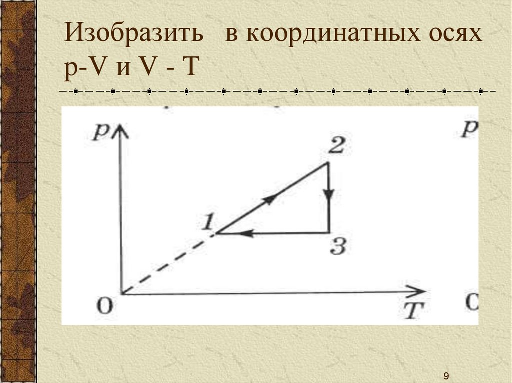 Ось v