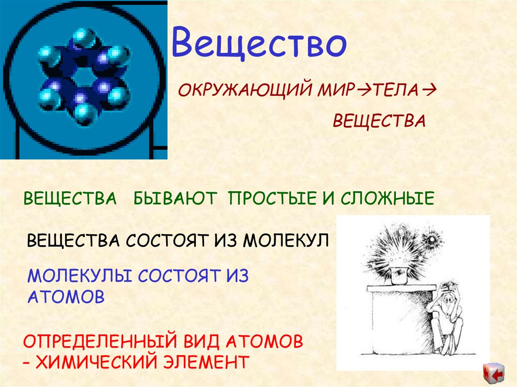 Презентация по химии мое любимое вещество