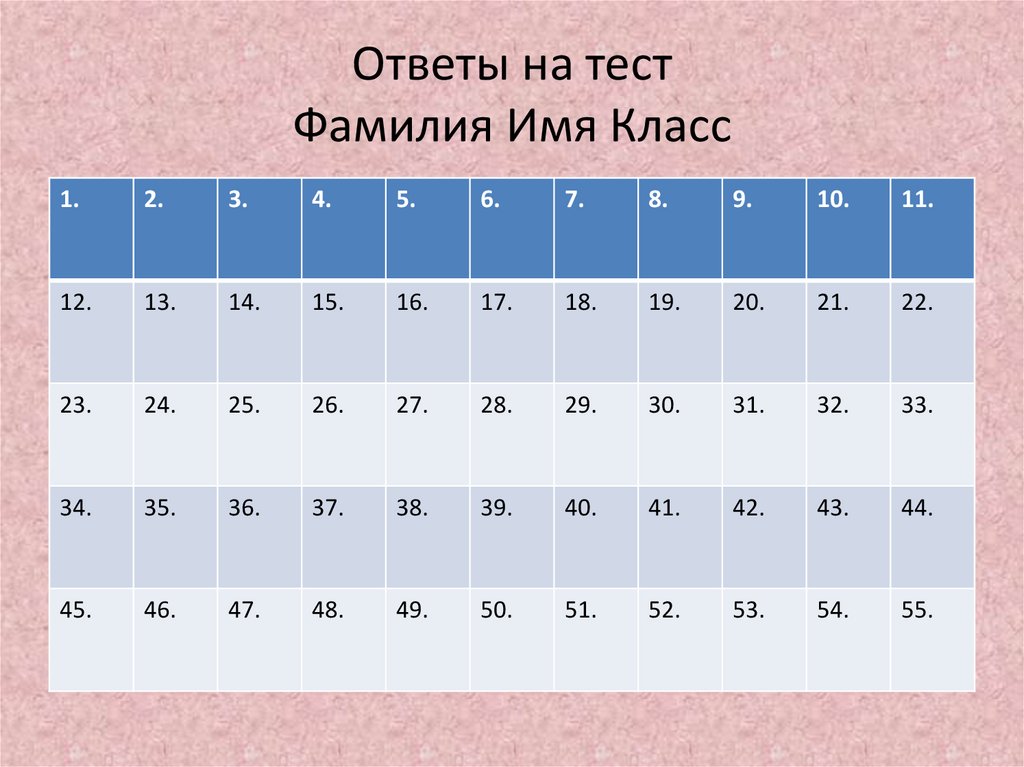 Ответы на тест Фамилия Имя Класс