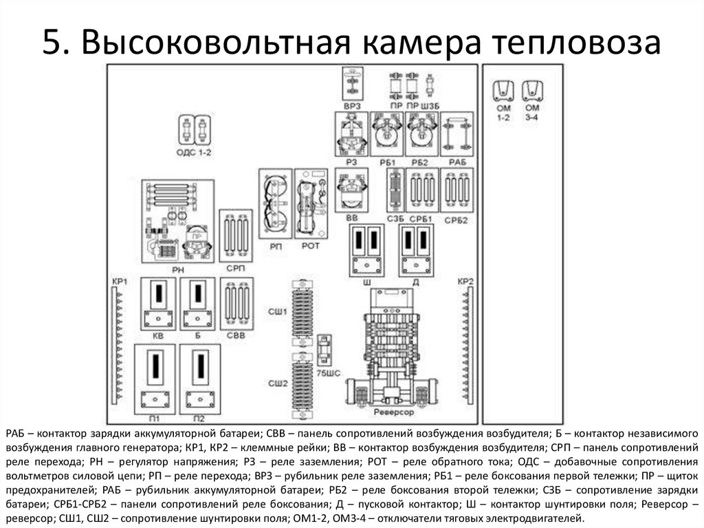 Высоковольтная камера локомотива. Высоковольтная камера 2тэ10у. Высоковольтная камера тепловоза чмэ3. 2тэ116 Высоковольтная камера. Высоковольтная камера тепловоза ТЭМ 2.