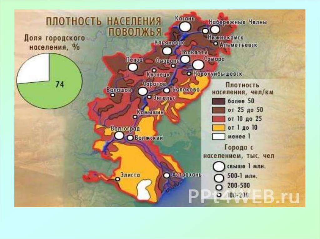 Поволжье экономический район презентация 9 класс