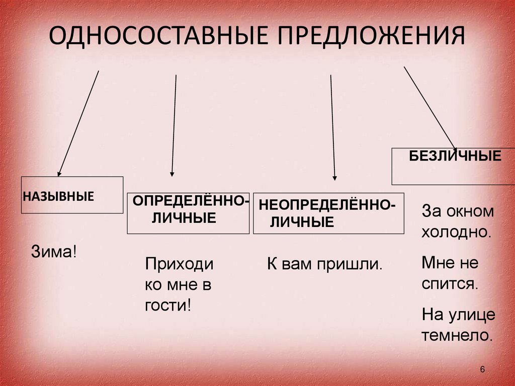 Виды односоставных предложений. Односоставные предложения. Односоставные определённо-личные неопределённо-личные и безличные. Односоставные предложения Назывные определенно-личные. Односоставное безличное предложение.