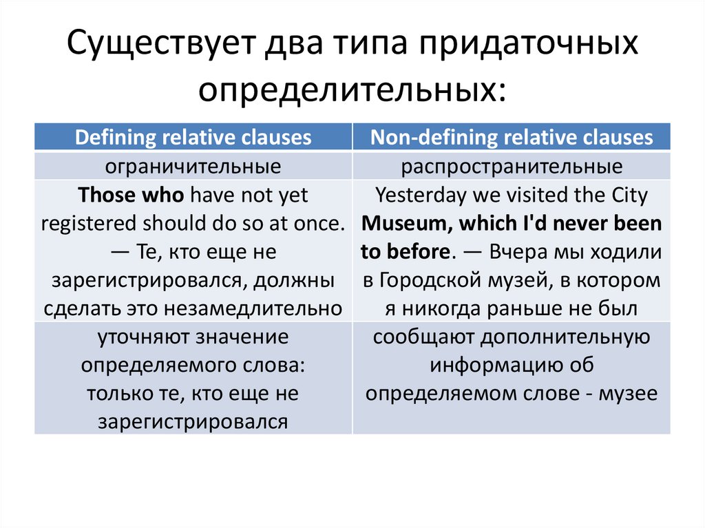 Придаточные предложения в английском языке 8 класс презентация