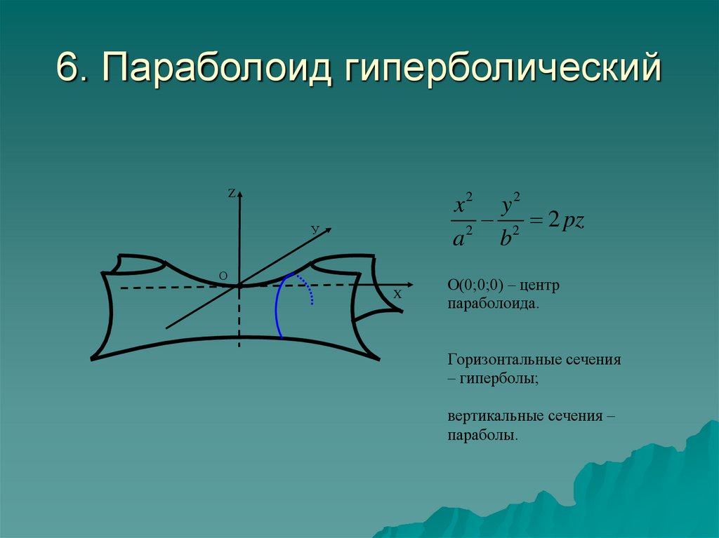 Гиперболический параболоид