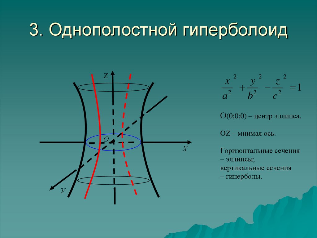 Линии и поверхности второго порядка презентация