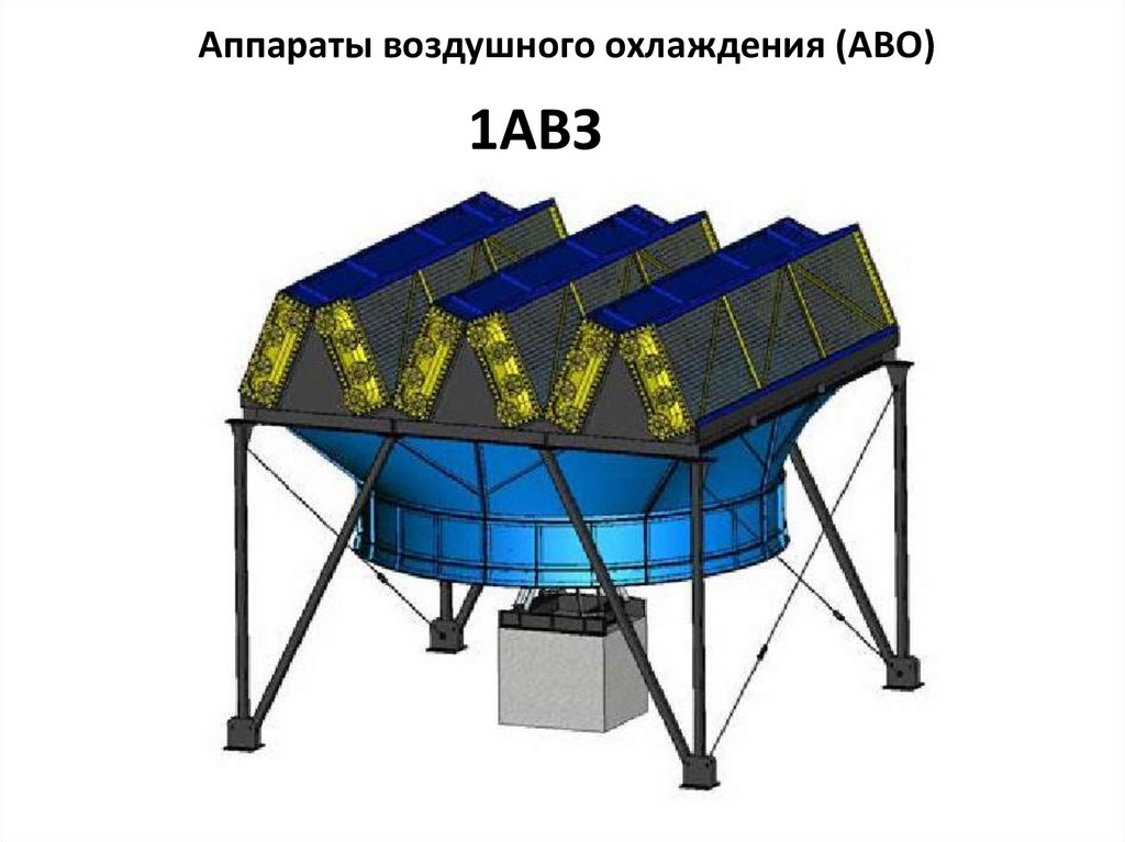 Аво. Аппарат АВЗ. АВО аппарат воздушного охлаждения. Аппарат воздушного охлаждения авг-БМ. Аппарат воздушного охлаждения АВО-1.