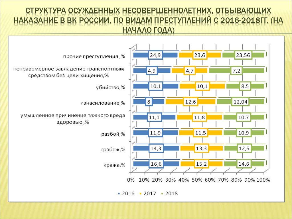 Состав осужденных. Структура осужденных. социальная карта несовершеннолетнего отбывающего наказание.