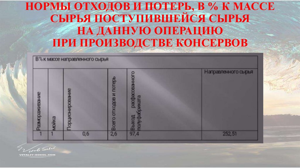 НОРМЫ ОТХОДОВ И ПОТЕРЬ, В % К МАССЕ СЫРЬЯ ПОСТУПИВШЕЙСЯ СЫРЬЯ НА ДАННУЮ ОПЕРАЦИЮ ПРИ ПРОИЗВОДСТВЕ КОНСЕРВОВ