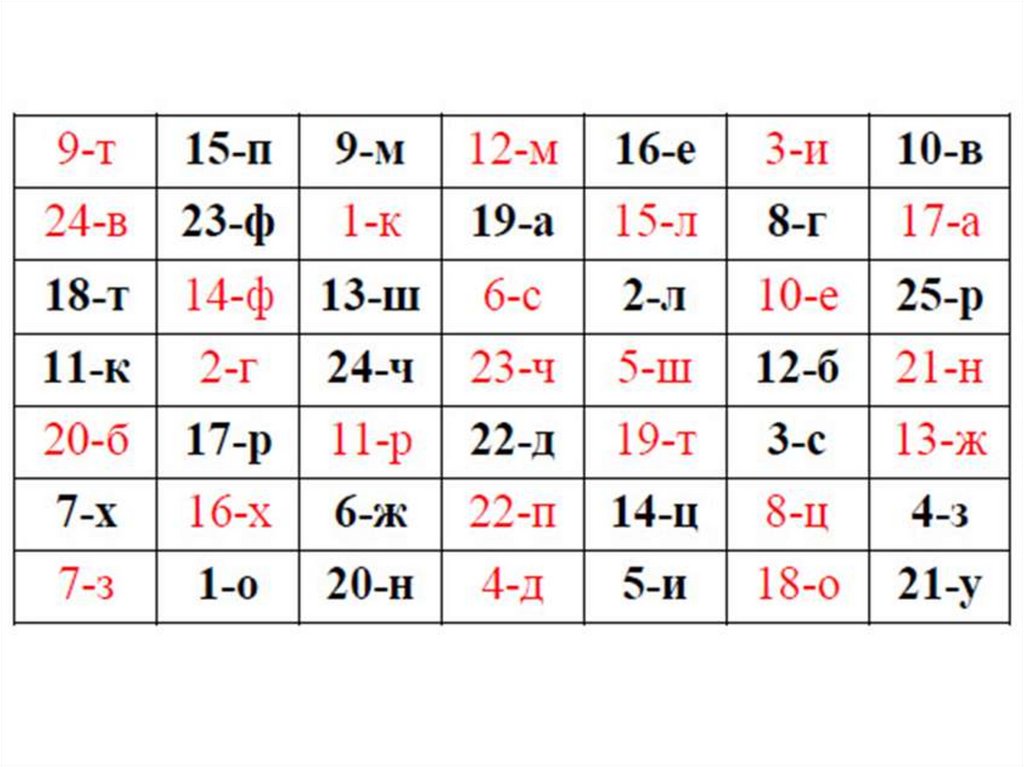 Черно-красная таблица Горбова-Шульте.