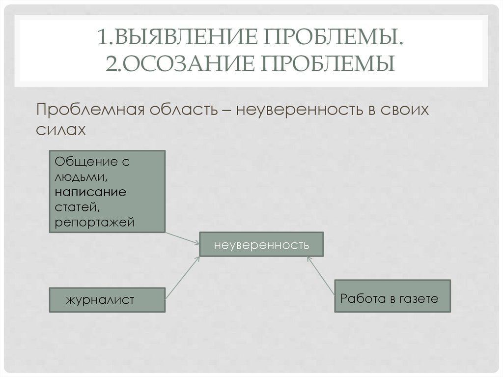 Выявление проблемы в проекте мой профессиональный выбор