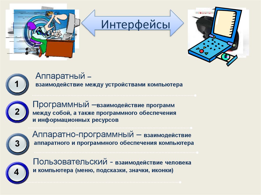 Темы по информатике