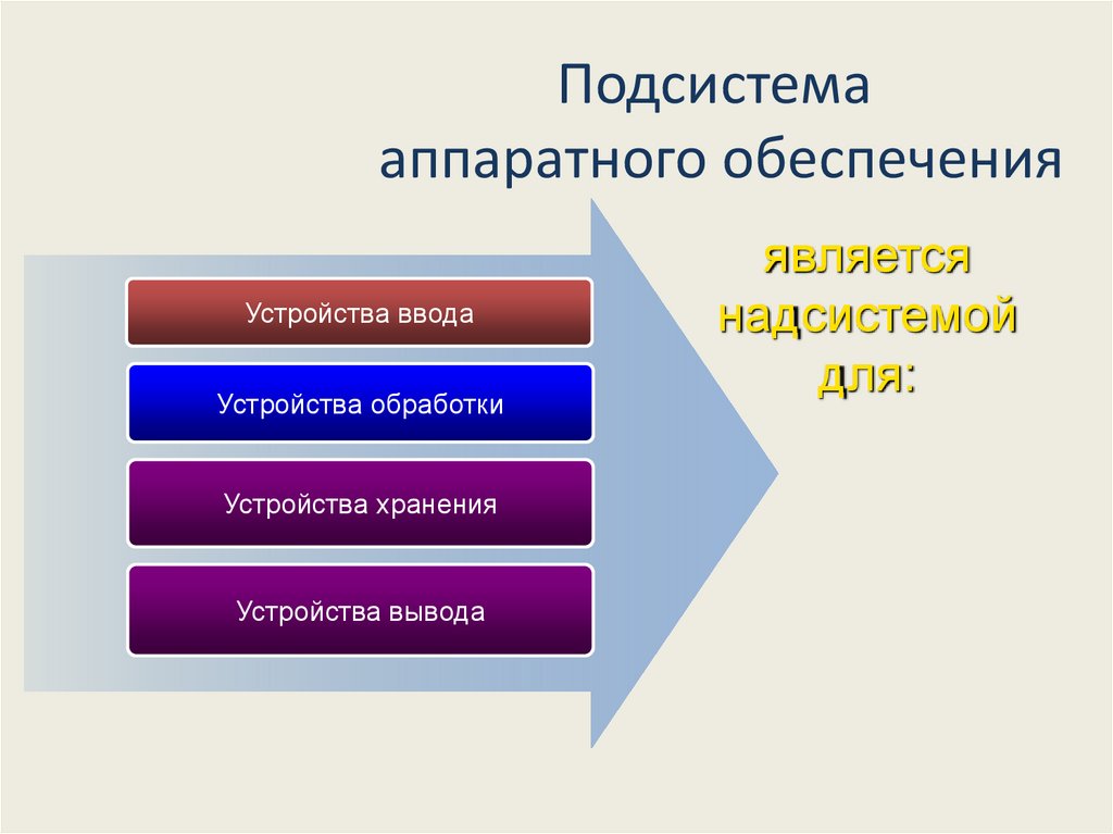 Подсистемы аппаратного обеспечения персонального компьютера