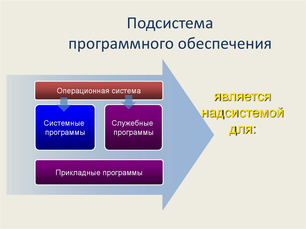 Программная подсистема