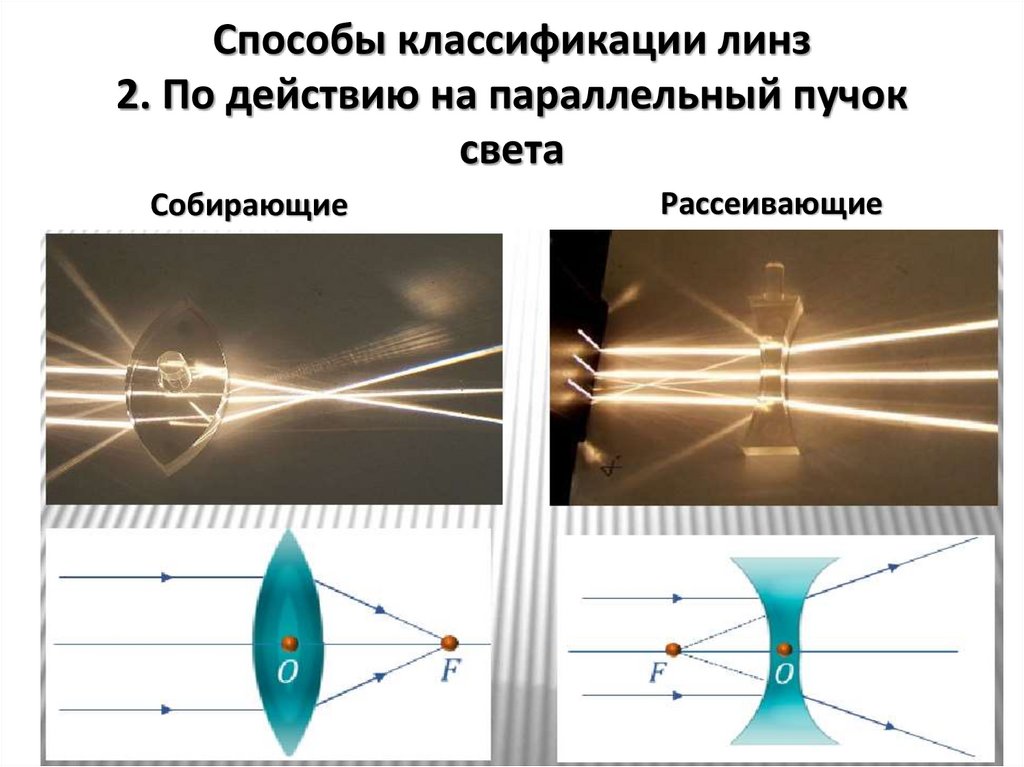 Пучок света