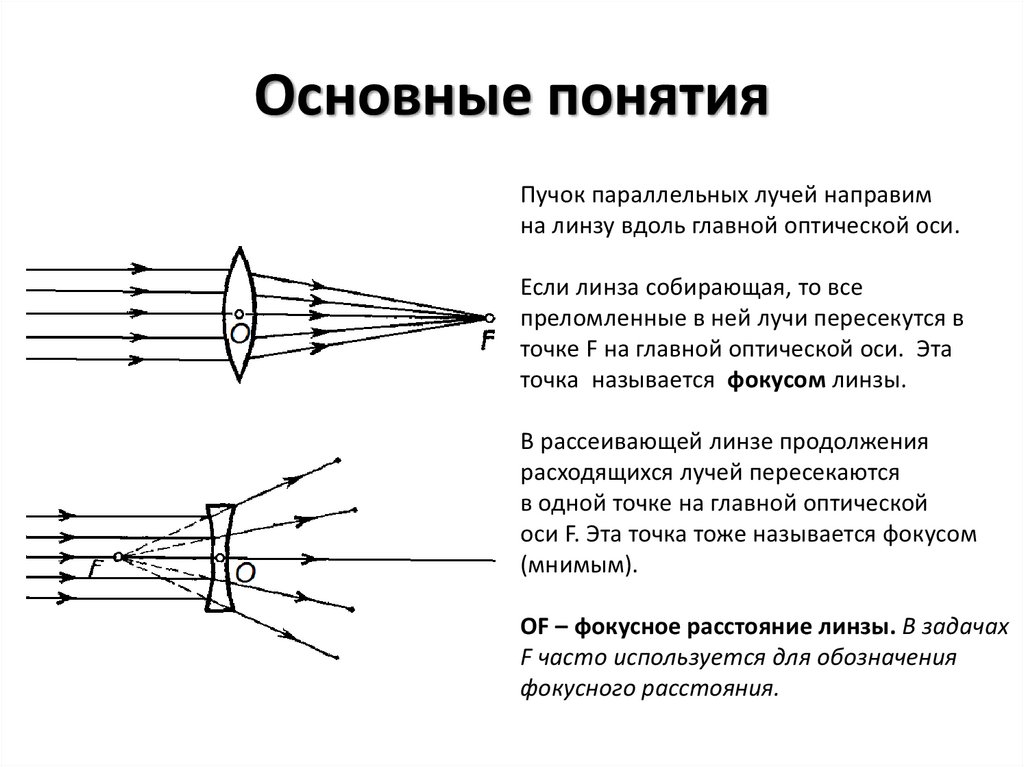 Условные обозначения линз на схеме