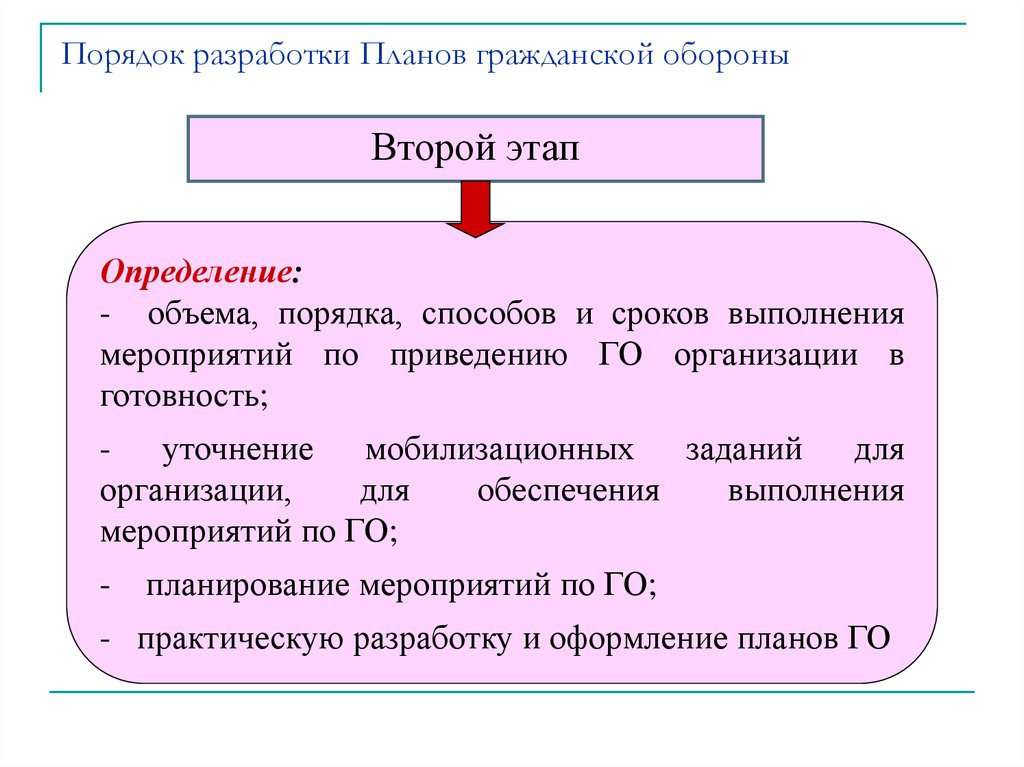 Сколько разделов включается в план гражданской обороны организации отнесенной категории по го