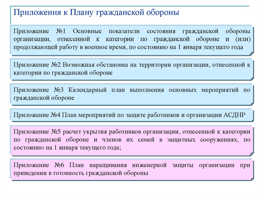 Структура плана го организации отнесенной в установленном порядке к категории по го